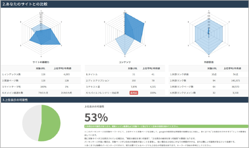 ポイント4